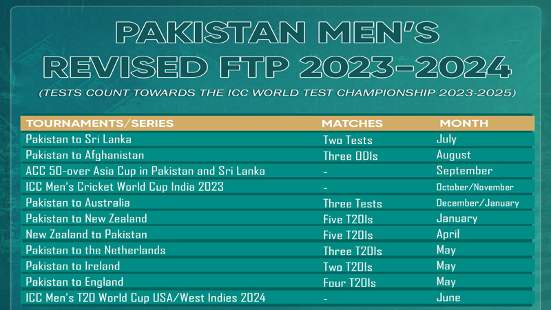 پاکستان کرکٹ ٹیم اگلے سال نیوزی لینڈ سے 10 ٹی ٹوئنٹی میچز کھیلے گی