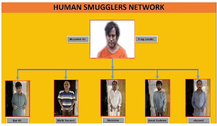 انسانی سمگلنگ کا بین الاقوامی نیٹ ورک پکڑا گیا