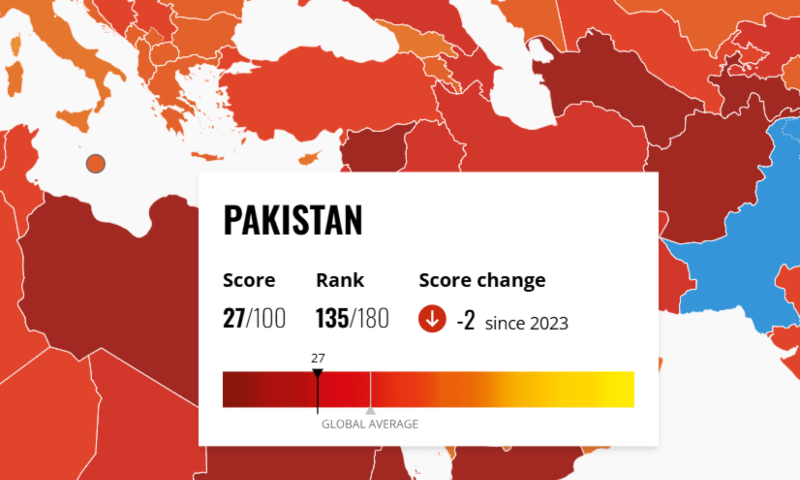 ٹرانسپیرنسی انٹرنیشنل کی جانب سے جاری کرپشن پرسپشن انڈیکس میں پاکستان کی تنزلی