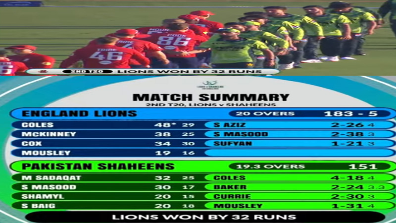 انگلینڈ لائنز کی دوسرے ٹی ٹوئنٹی میں پاکستان شاہینز کے خلاف 32 رنز سے کامیابی