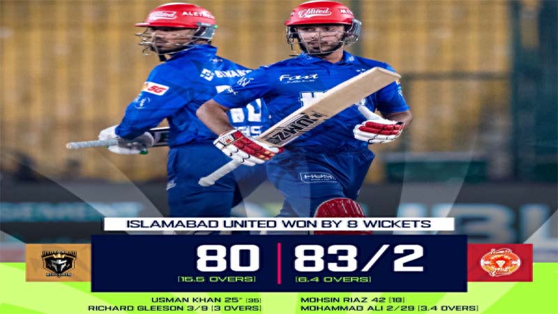 پی ایس ایل 11، اسلام آباد یونائیٹڈ حیدر آباد کنگزمین کو شکست دیکر پلے آف مرحلے میں داخل