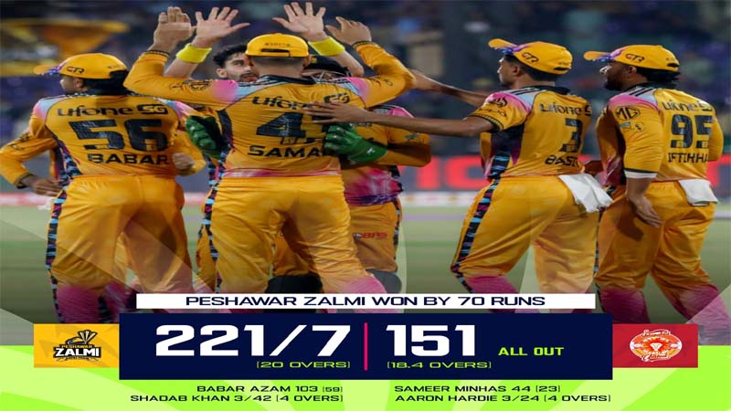پی ایس ایل 11، پشاور زلمی نے اسلام آباد یونائیٹڈ کو شکست دیکر فائنل میں جگہ بنا لی
